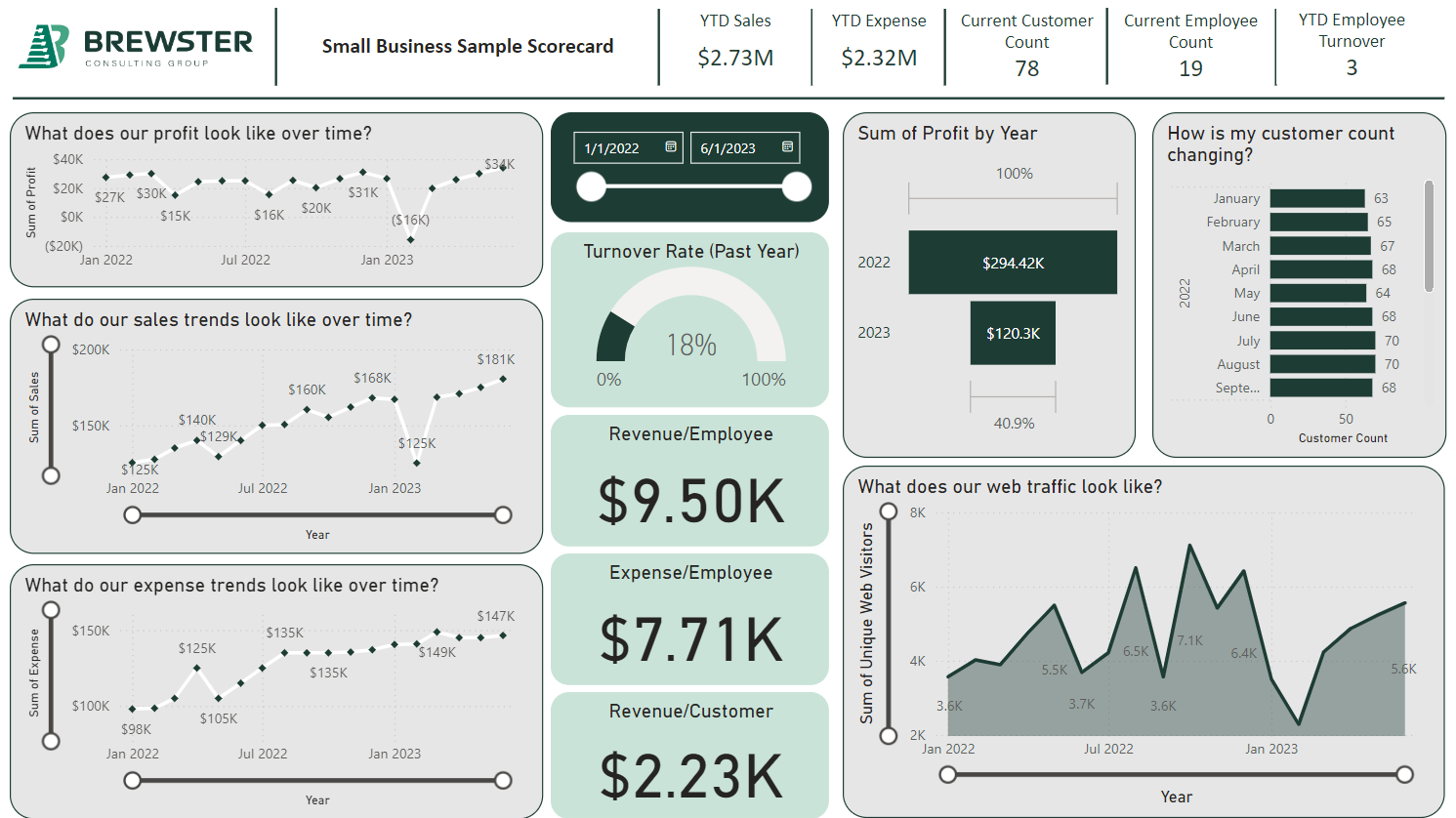 Example image of SMB Scorecard