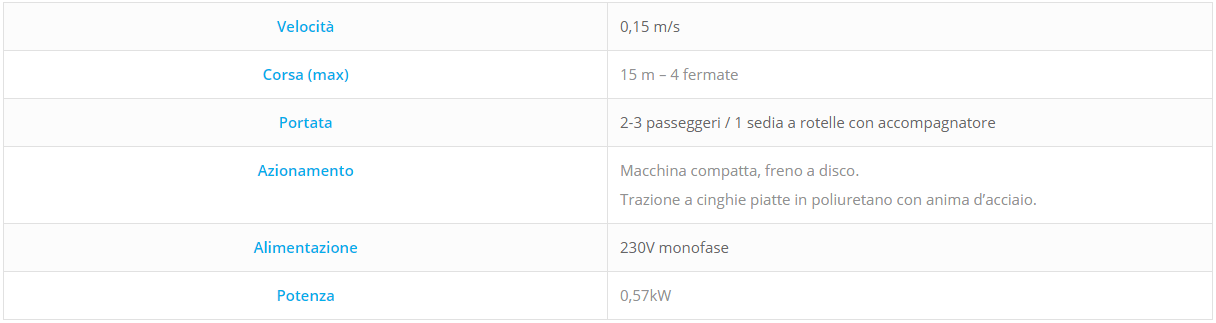 Un'immagine sfocata di un elenco di parole su uno sfondo bianco.