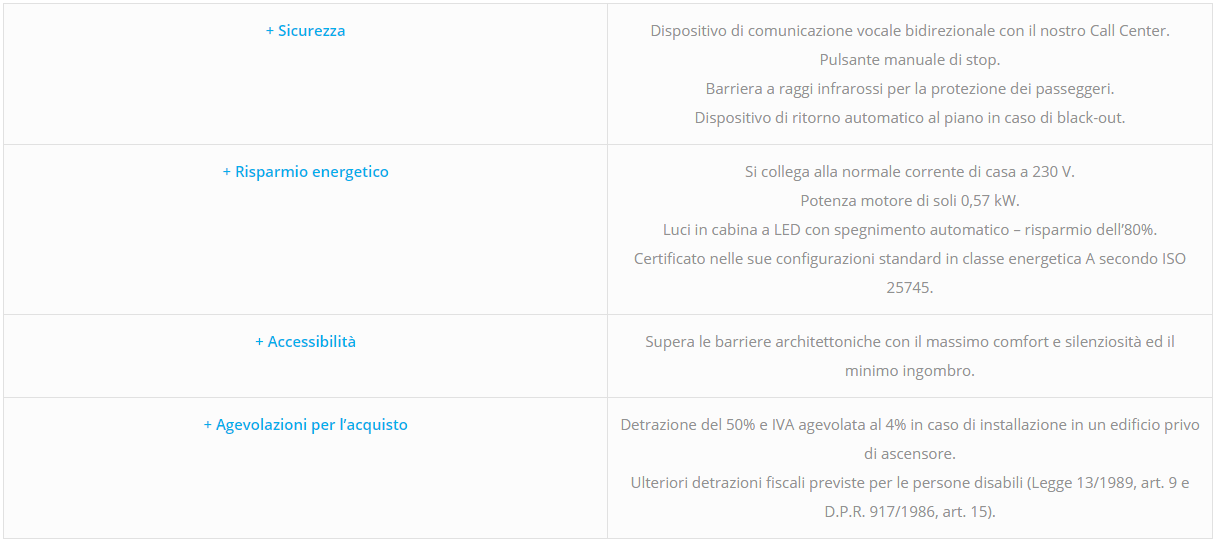 Uno sfondo bianco con poche righe di testo