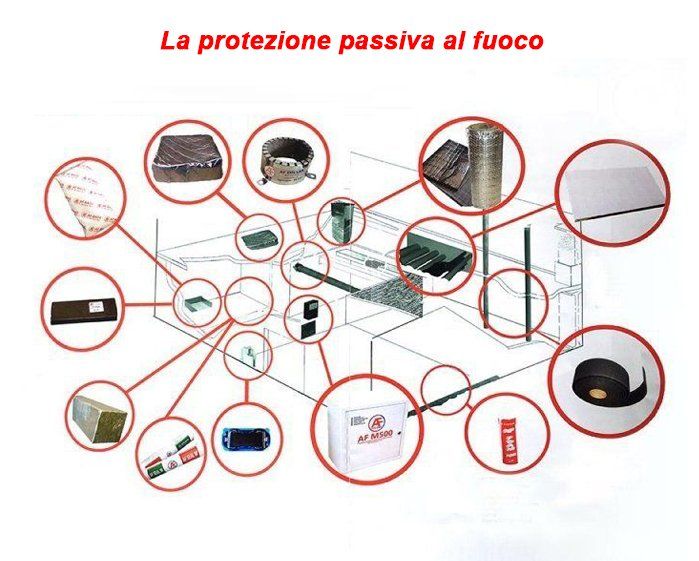 Protezione Passiva Al Fuoco | Padova | F.I.P.A.