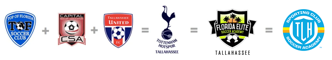 Tallahassee Soccer History