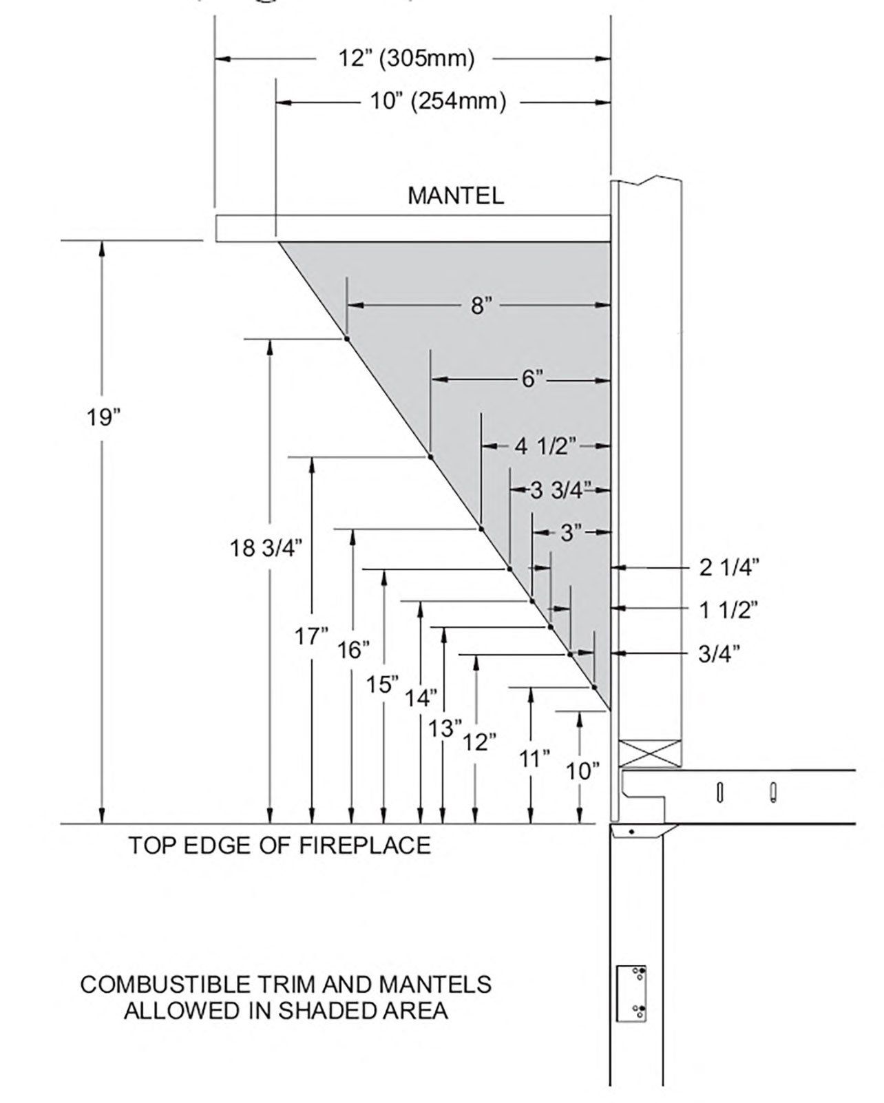 Fireplace mantel clearance from firebox diagram