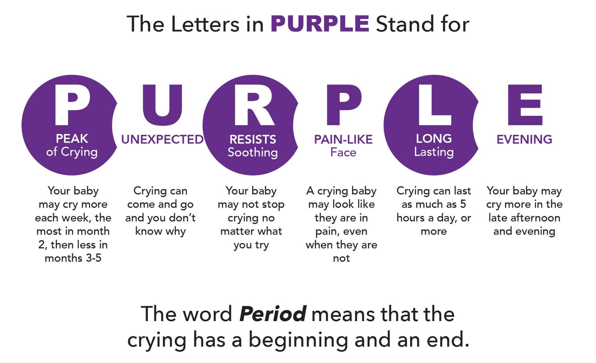 An infographic using the acronym PURPLE to explain phases of normal infant crying, emphasizing that it is temporary.