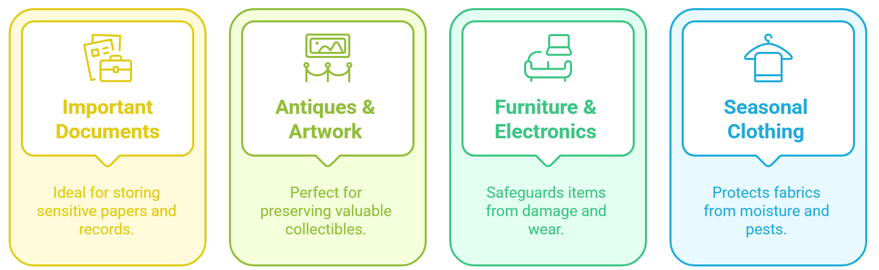 Infographic showing climate-controlled storage uses at Vail Airport Storage, including protection for important documents, antiques and artwork, furniture and electronics, and seasonal clothing.