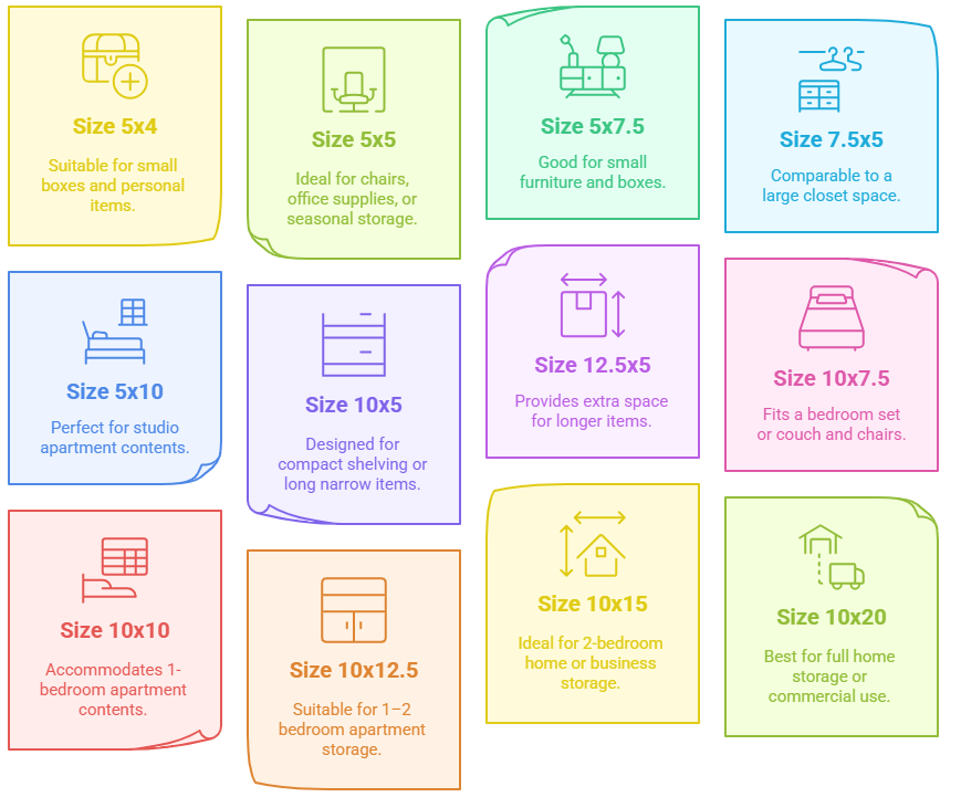 Graphic displaying indoor heated storage unit sizes available at Vail Airport Storage, ranging from 5x4 to 10x20, with descriptions for each size including personal items, apartment contents, and business storage.