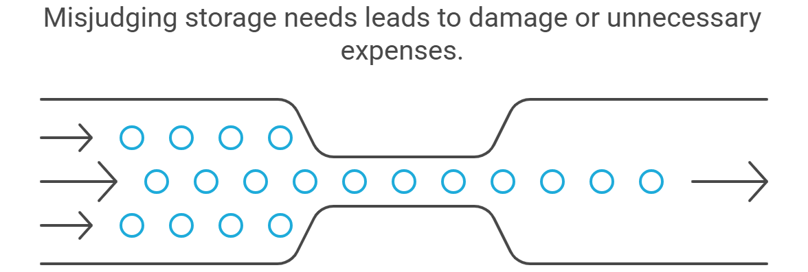 Illustration of a bottleneck effect showing multiple items entering a narrow passage