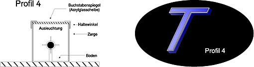 Diagramm, das ein Profil mit Beschriftungen in deutscher Sprache zeigt,