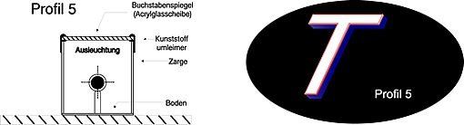 Schematische Darstellung eines Profils mit beschrifteten Komponenten