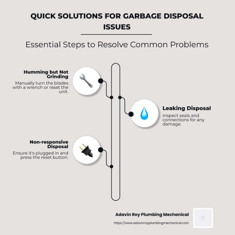 Garbage Disposal Repair Solutions - Emergency garbage disposal repair infographic infographic-line-3-steps-neat_beige