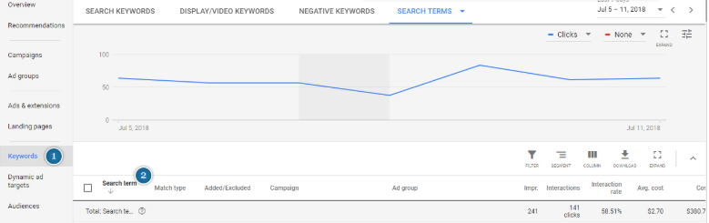 Ultimate Guide to Changing Domains without Disrupting SEO. push360