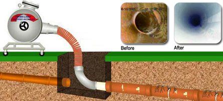 Pipe Relining System — Topeka, KS — Wheatland Contracting