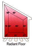 Radiant Floor Heating — Topeka, KS — Wheatland Contracting