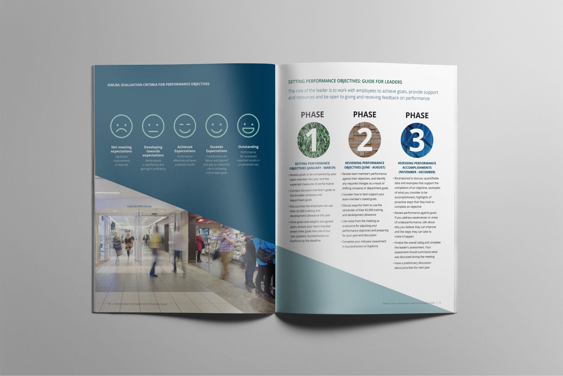 Career Development and Performance Brochure