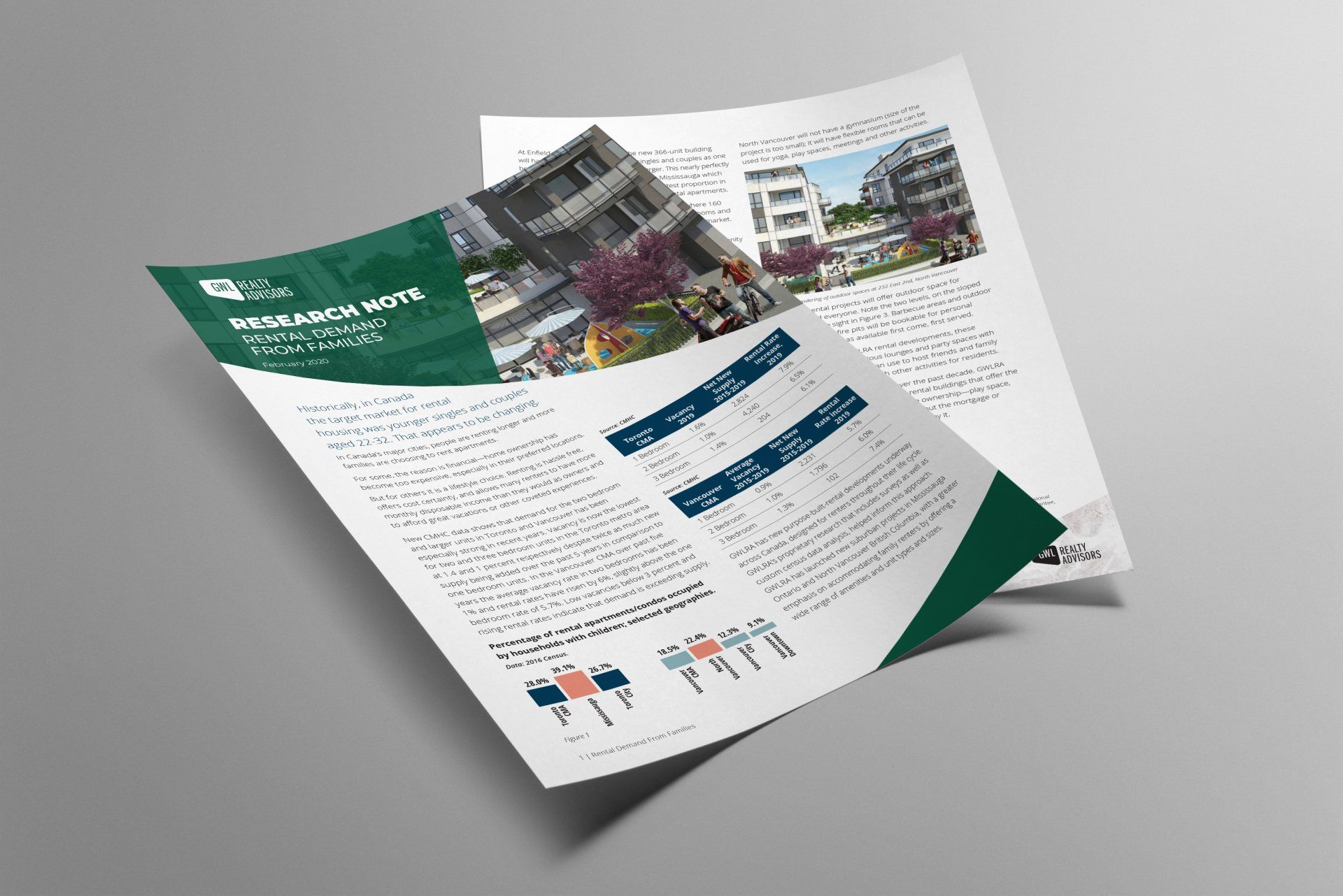 Research Note-Increased Demand For Two Bedroom Units