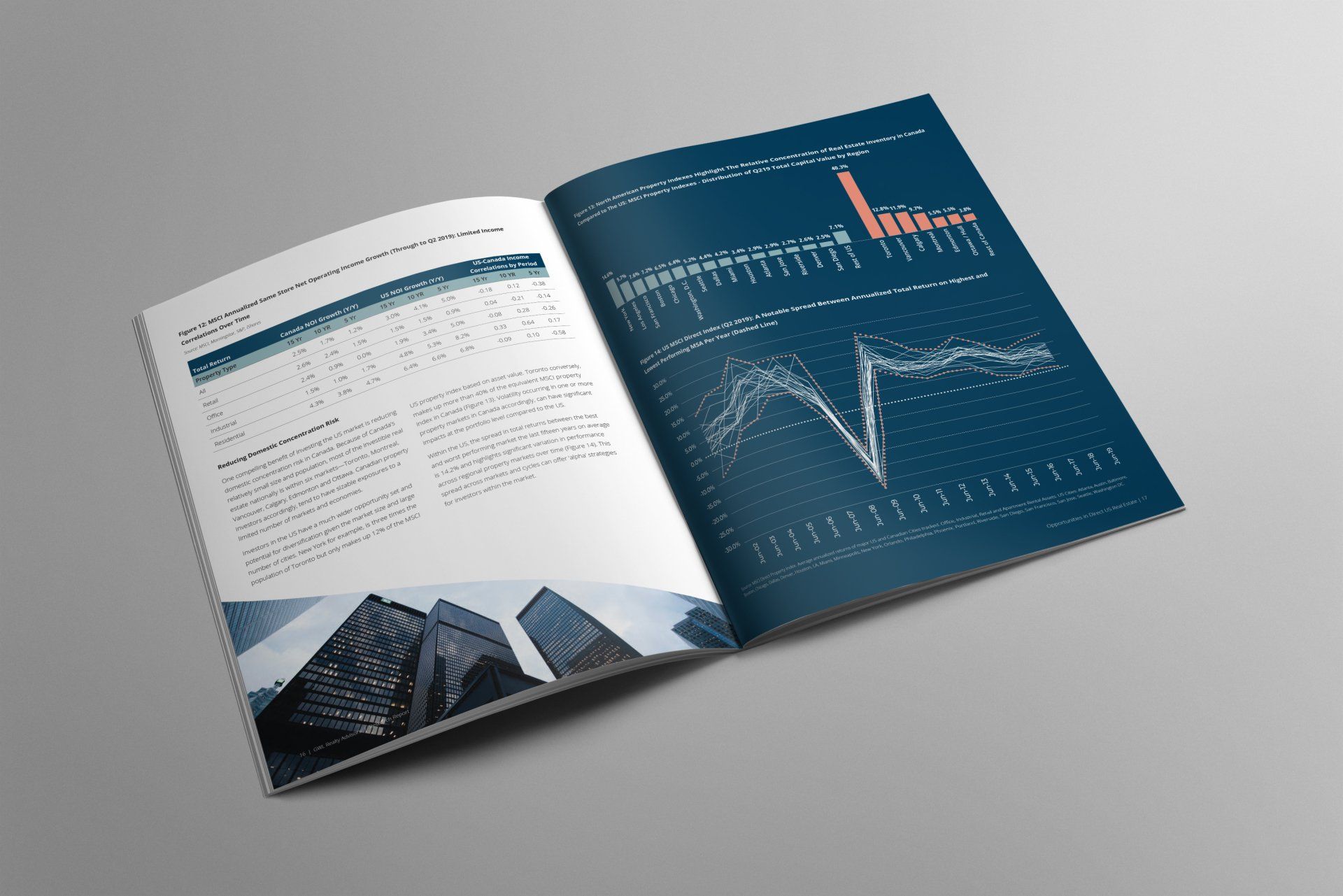US Investment Benefits Report