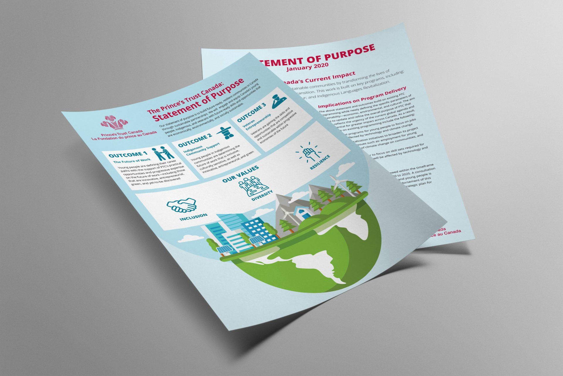 Theory Of Change Strategic Framework
