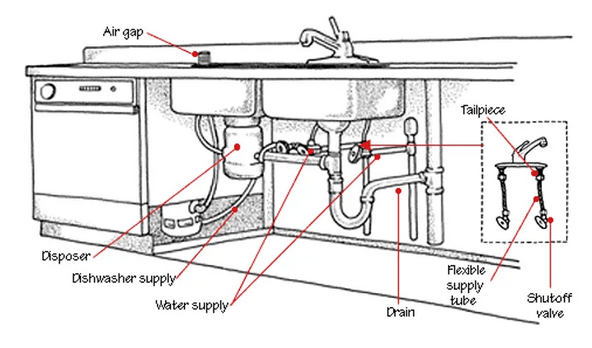 KITCHEN PLUMBING