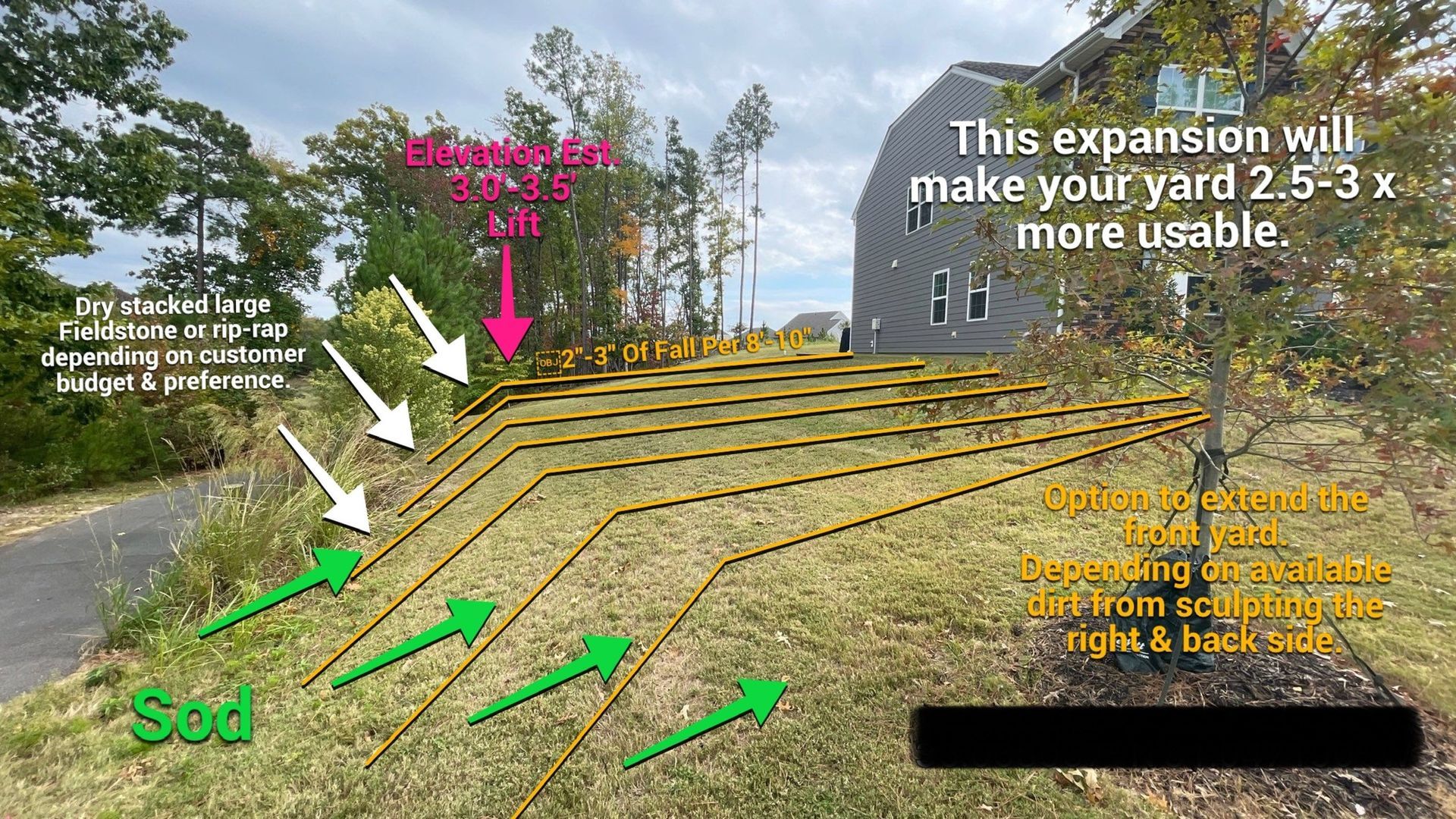 A diagram of an expansion of a yard with arrows pointing in different directions.