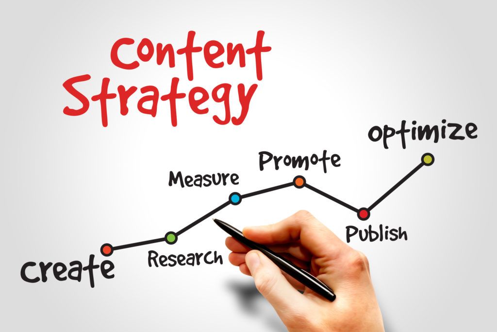 Content Strategy for Contractors That Builds Authority