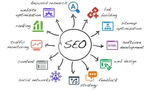 SEO for Home Service Providers: Get Found in Search