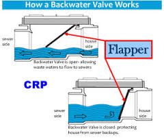 Backwater valve explained, how to keep out roaches,  rats, crabs, frogs, out of a sewer line.