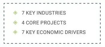 Aerial view of a coastal city with turquoise water, a sandy beach, and buildings under a blue sky.