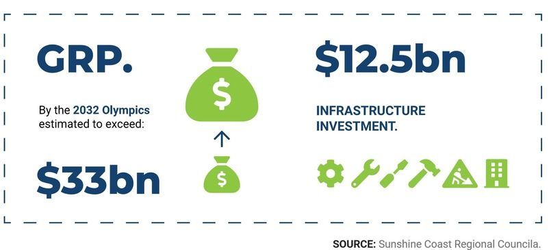 Aerial view of a coastal city with turquoise water, a sandy beach, and buildings under a blue sky.