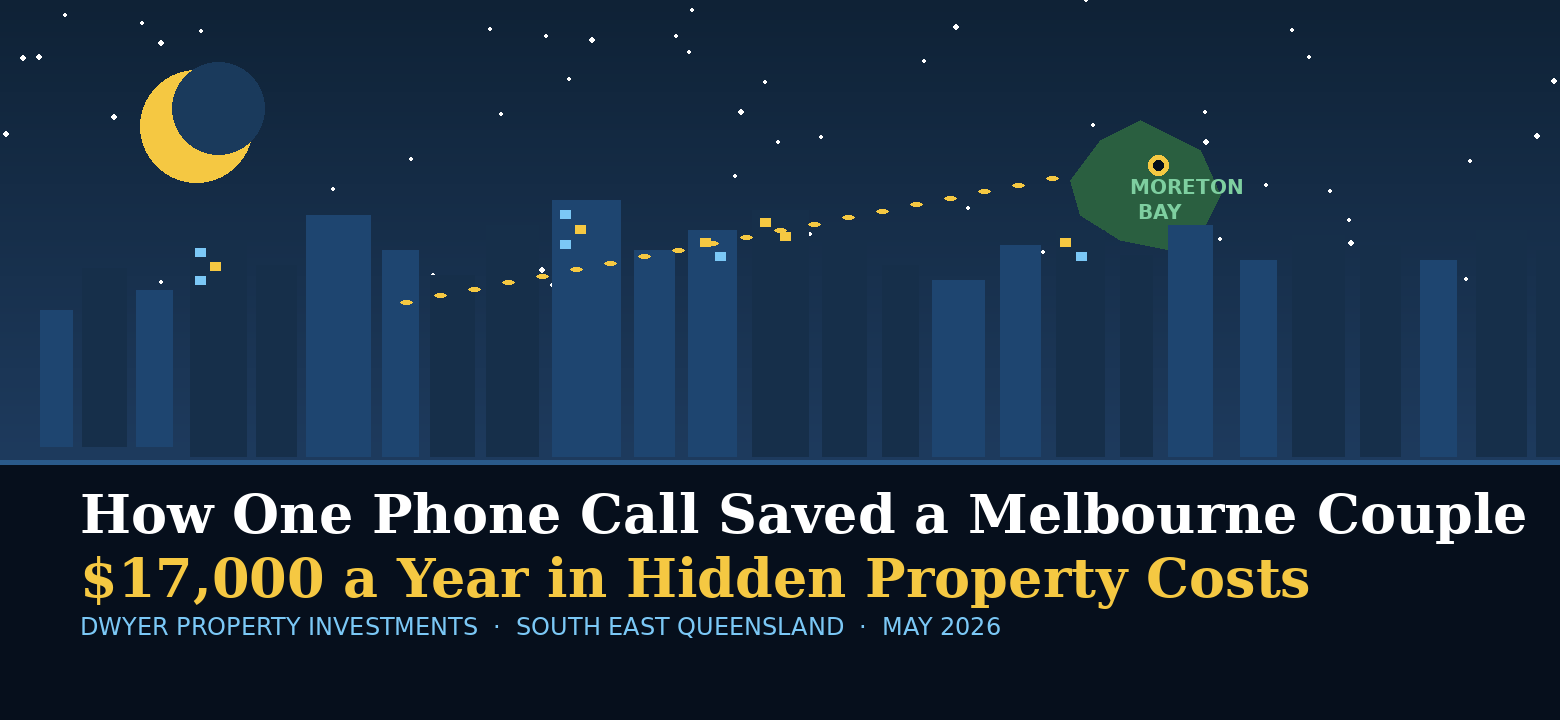 Night skyline graphic with call and savings text: “How one phone call saved a Melbourne couple $17,000 a year”