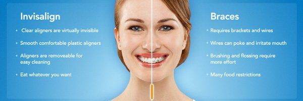 Invisalign — Invisalign Information in Evans, GA