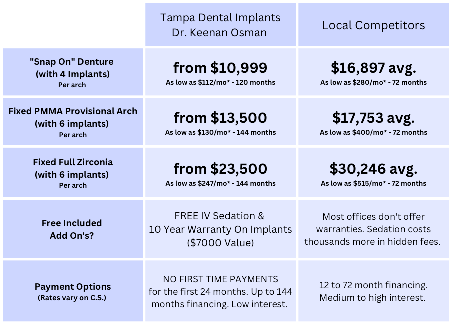 denture vs dental pricing sheet