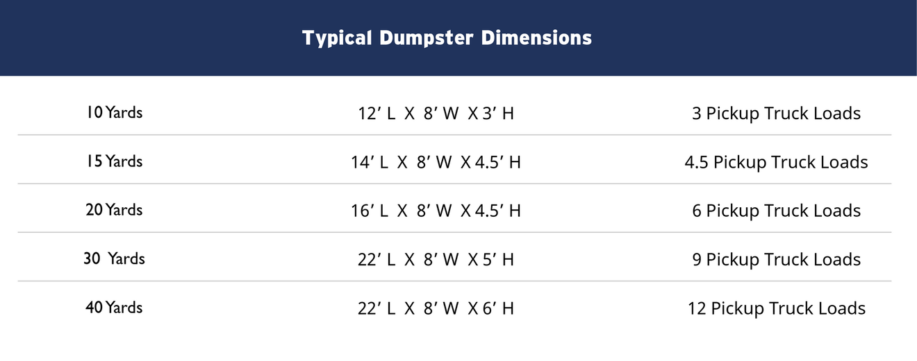 Chart displaying typical dumpster dimensions for waste management in Granbury, TX