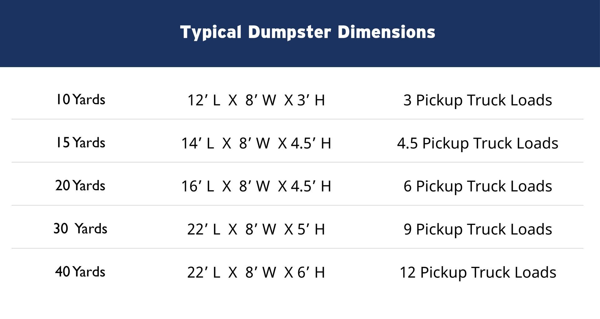 Chart displaying typical dumpster dimensions for waste management in Granbury, TX