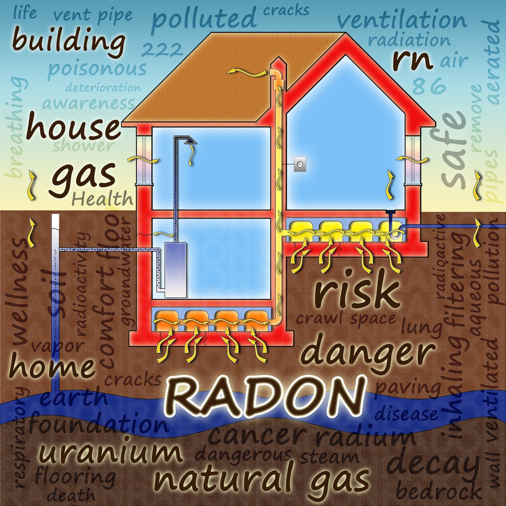 Radon Mitigation — Sunbury, PA — JCN Radon Services