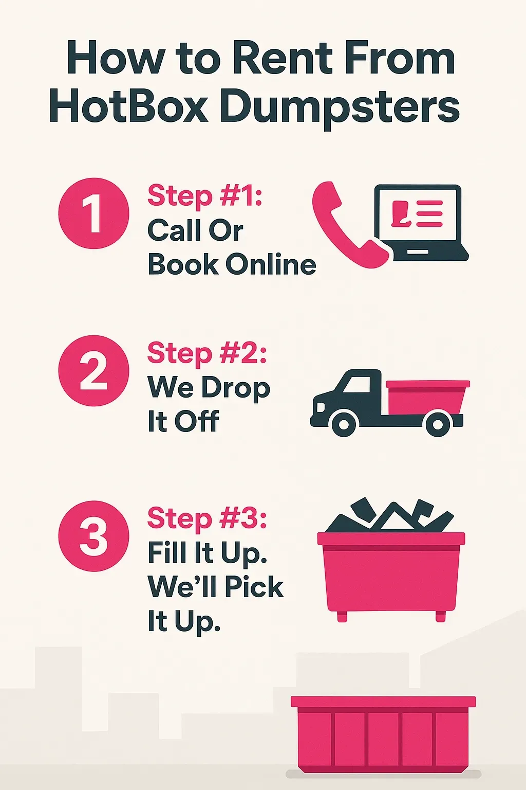 A diagram showing how to pick your dumpster size and fill it up