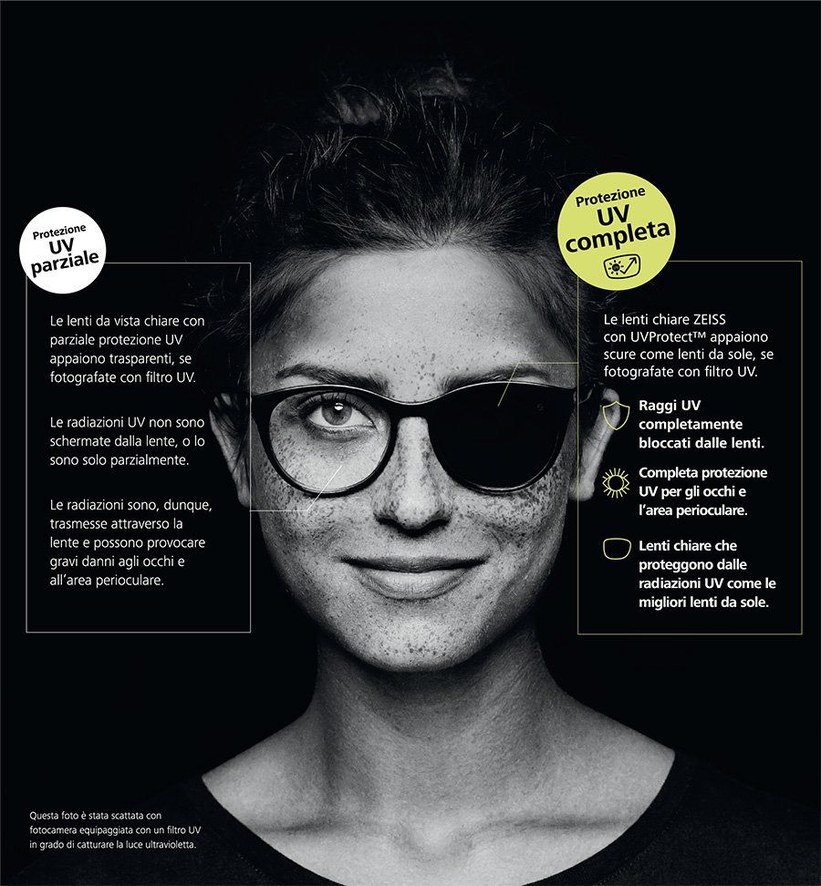 lenti con protezione UV parziale e completa