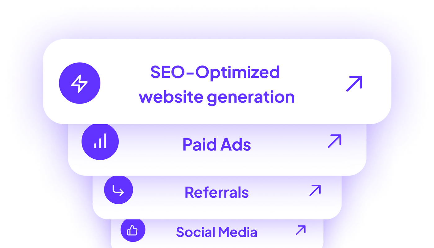 A stack of buttons that say seo optimized website generation paid ads referrals and social media