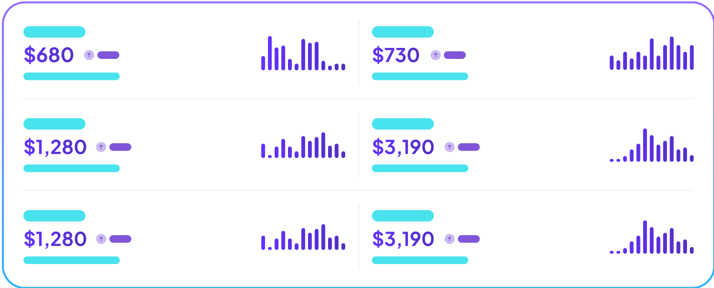 A set of graphs showing the price of a product.