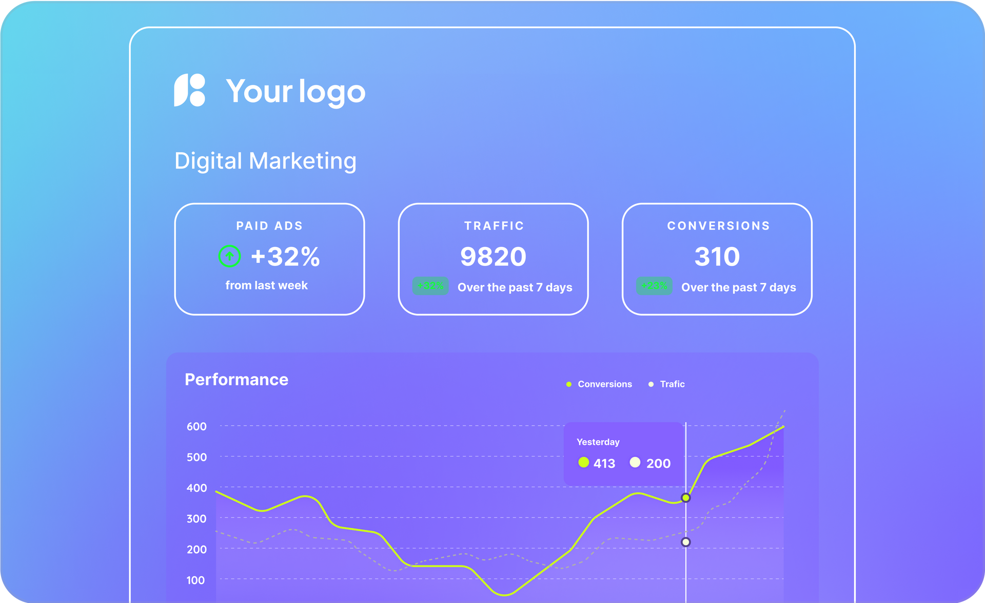A purple and blue dashboard with a graph on it.