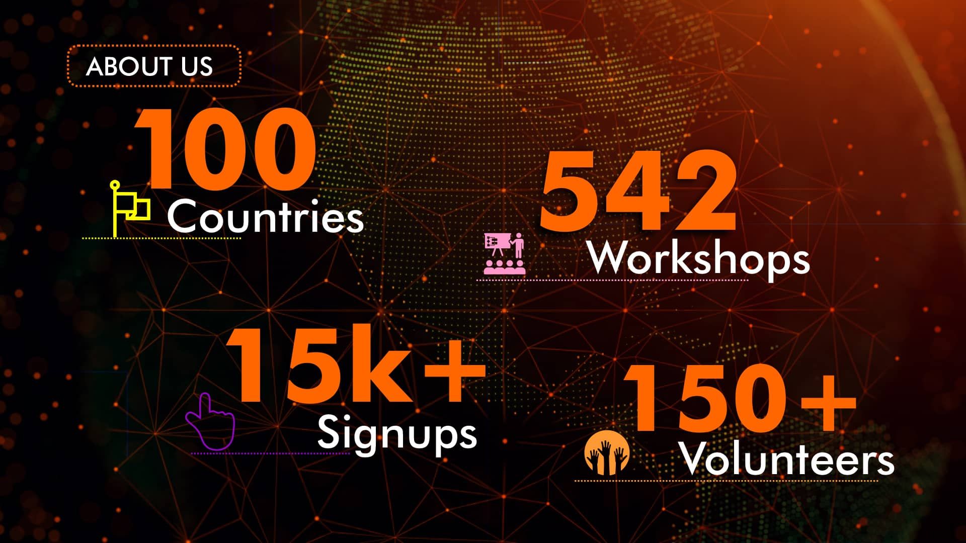 Stats | Global Play Brigade