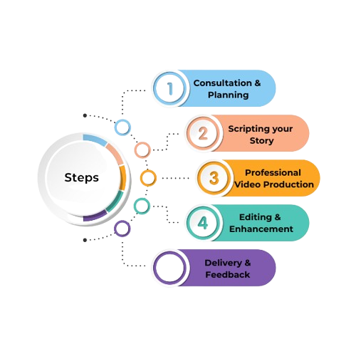 video resume creation process