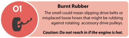 Burnt Rubber smell