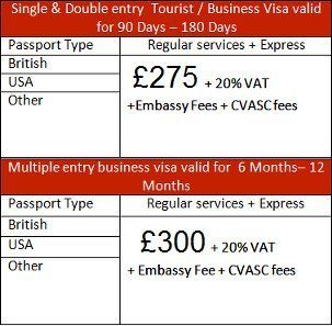 passport fees details