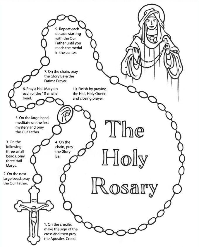 A diagram showing how to pray the Holy Rosary, with text instructions arranged along the path of the prayer beads.