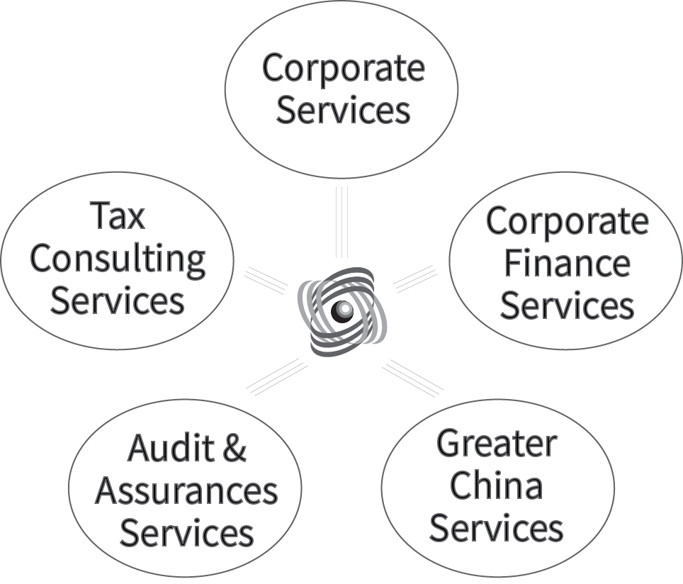 services