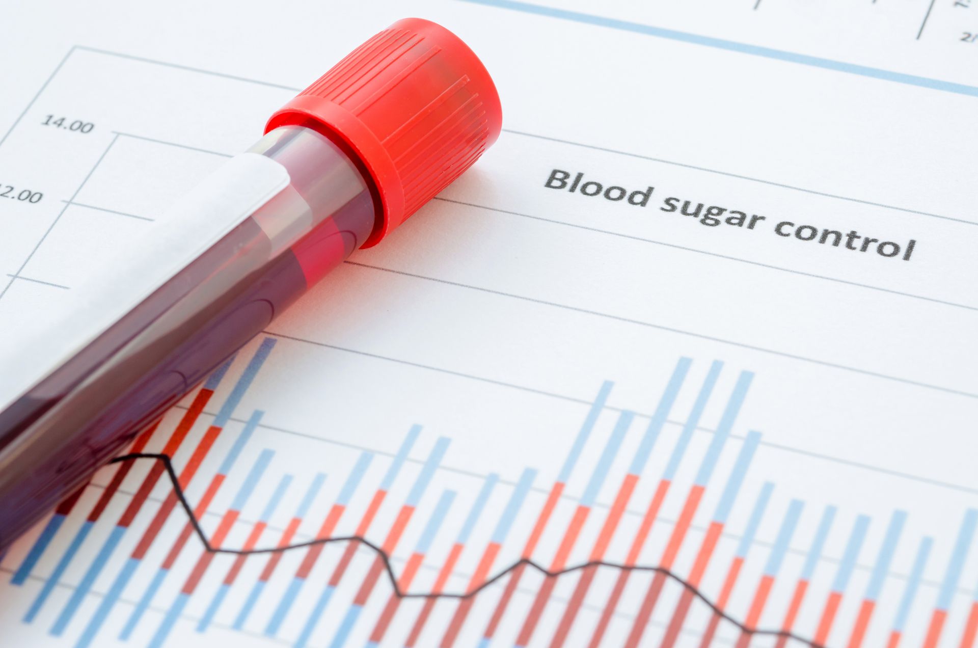 managing blood sugar and diabetes