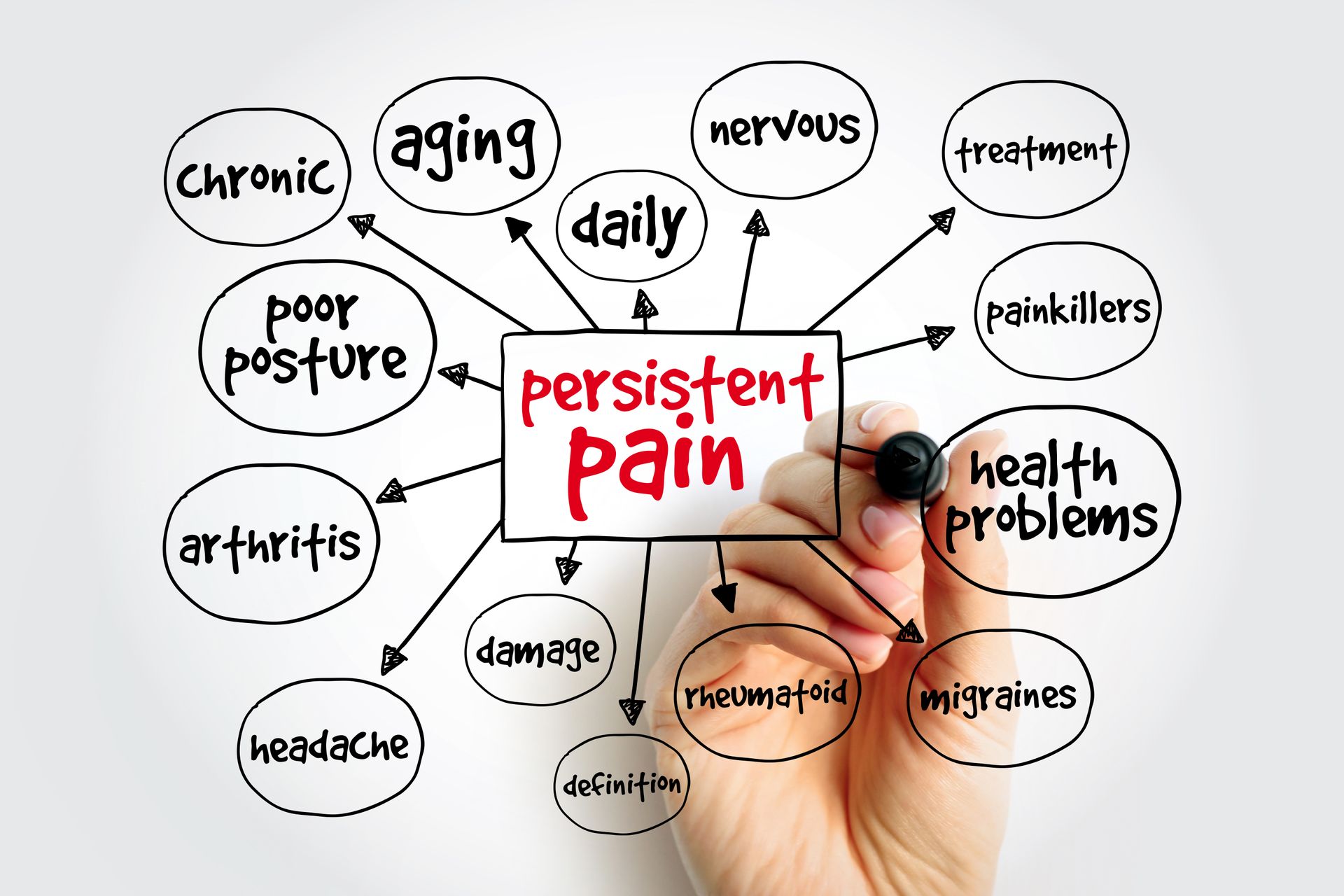 managing chronic pain with medication - Houston tX