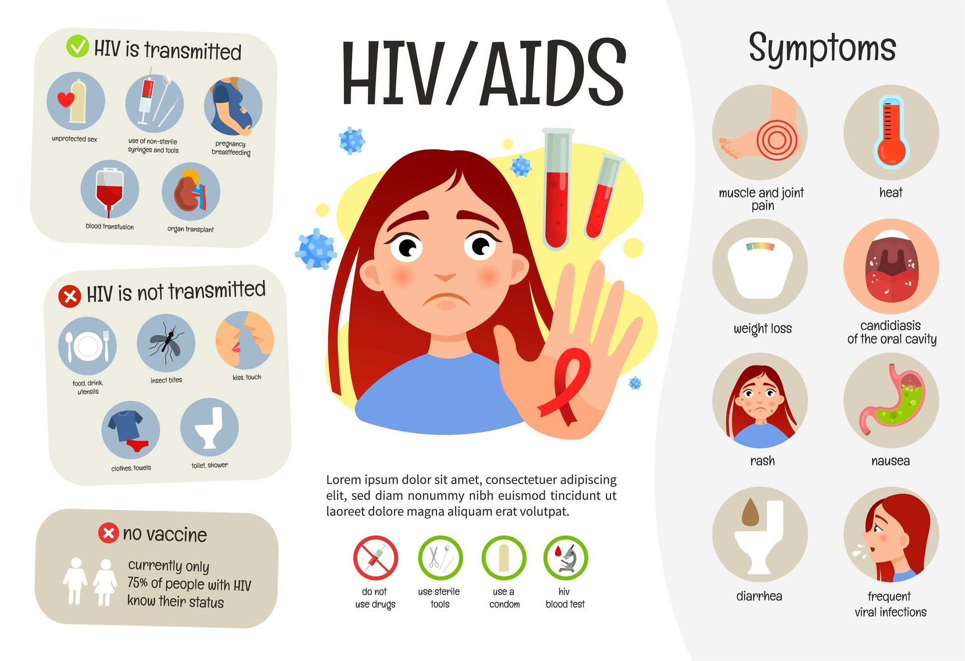 early signs and symptoms of HIV