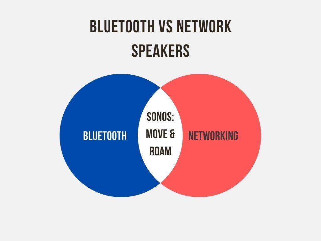 Bluetooth vs Network Speakers — Complete Audio in Maroochydore, QLD