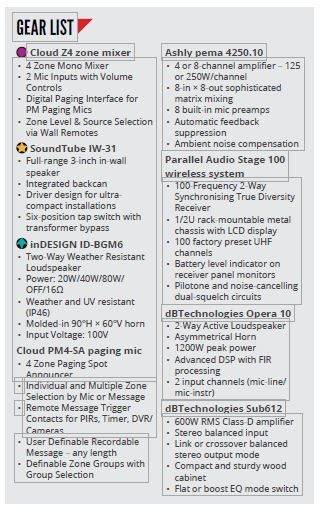 Gear List — Complete Audio in Maroochydore, QLD