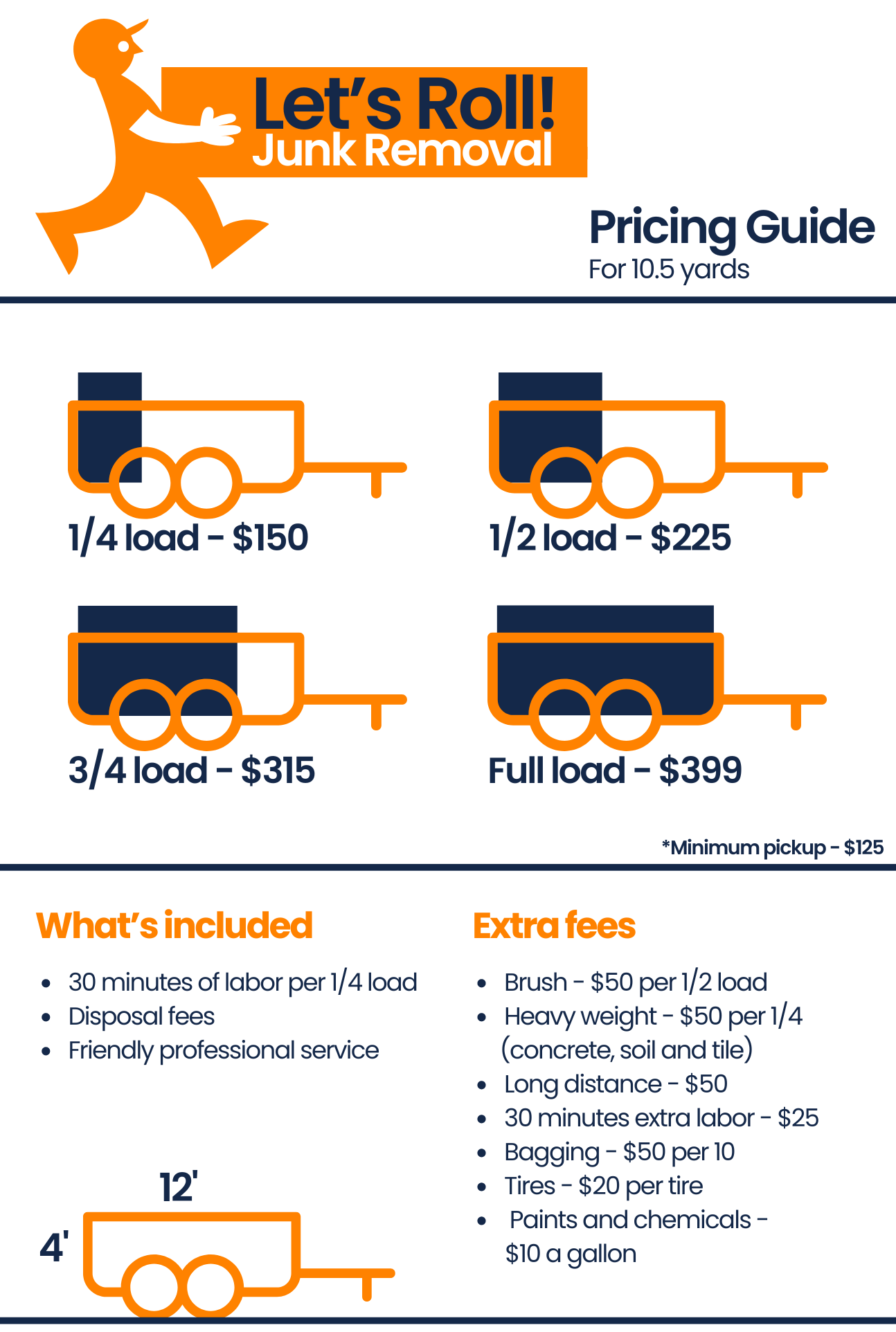 A pricing guide for let 's roll junk removal